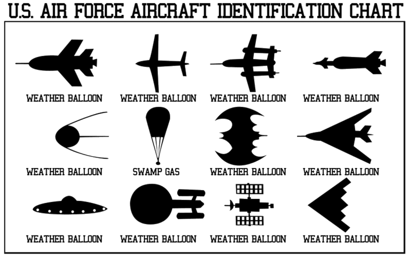 air-force-identification-chart.gif