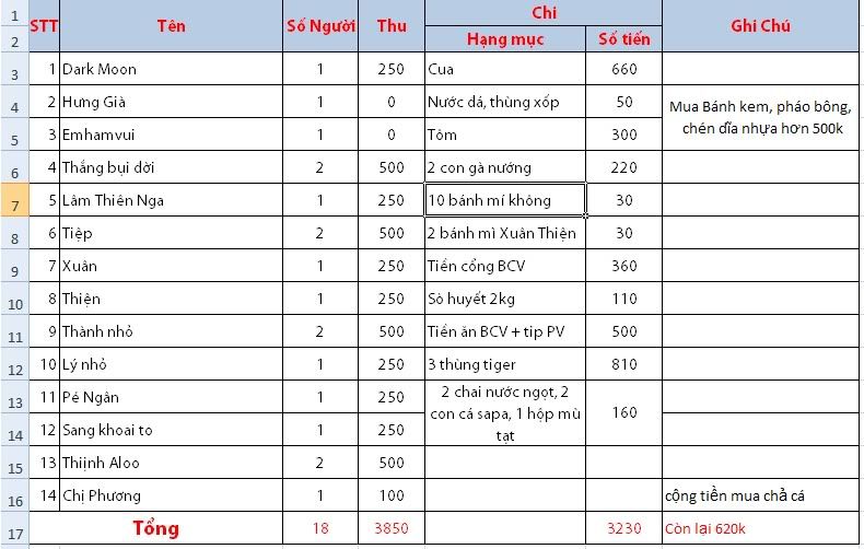 Gặp nhau cuối tuần  Club Tửu Lượng Vô Biên
