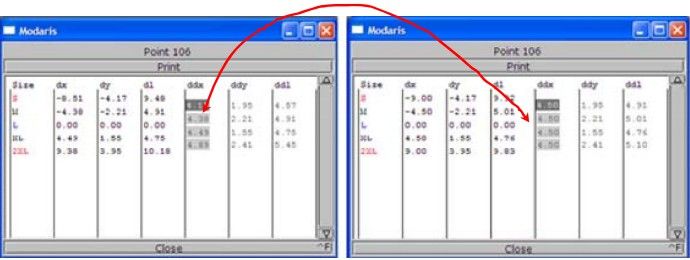 Chức Năng Các Lệnh Menu F6 Trong Lectra Modaris 3